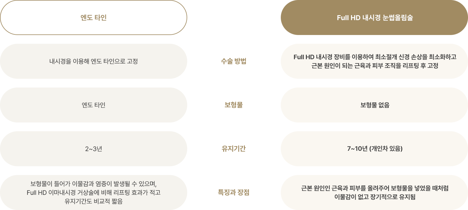 �̸��Ż� ���� ��