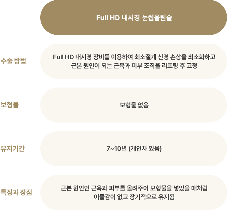 �̸��Ż� ���� ��