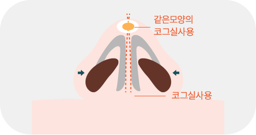 ���� �ڸ����� �ü�